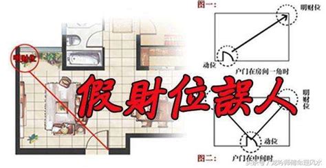 財位要放什麼|房間財位在哪裡？財位布置、禁忌快筆記，7重點輕鬆。